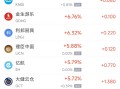 周五热门中概股涨跌不一 文远知行涨9.2%，拼多多跌3.9%