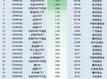 最不受欢迎ETF：11月26日华泰柏瑞沪深300ETF遭净赎回4.96亿元，华夏**
ETF遭净赎回3.74亿元