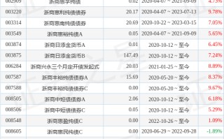 浙商兴盈6个月定开债券A基金经理变动：增聘赵柳燕为基金经理