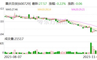 反向吸并控股股东 重庆百货欲借整体上市实现三大目的