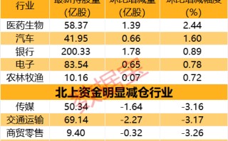 两大资金抢筹这一赛道，5股净流入超亿元！光模块龙头获外资大幅流入