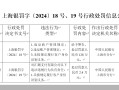 汇潮支付牌照中止又被罚 中小支付机构反洗钱怎么做