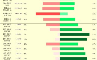 一张图：2023/11/09黄金原油外汇股指"枢纽点+多空占比"一览