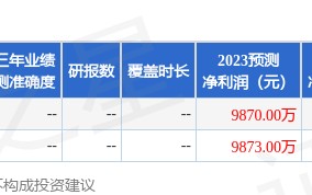 燕麦科技：10月30日接受机构调研，中银世界
证券、长盛基金等多家机构参与