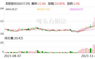 3连板龙韵股份：存在估值较高的风险 公司的主营业务未发生变化且各项生产经营活动正常