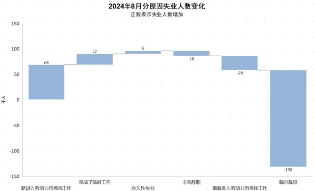 8月非农：不好，但也没"想要"的差-第1张图片-末央生活网