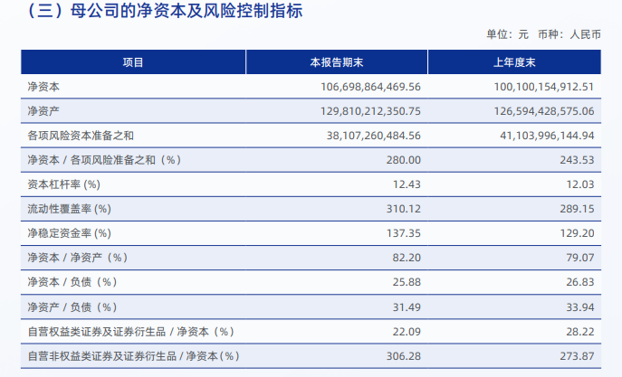 中国银河半年报未披露关键风控指标 在审IPO项目皆属于“钉子户”-第1张图片-末央生活网