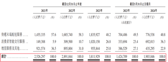 丰巢上市成“**
局”，王卫、沈南鹏上“牌桌”-第3张图片-末央生活网