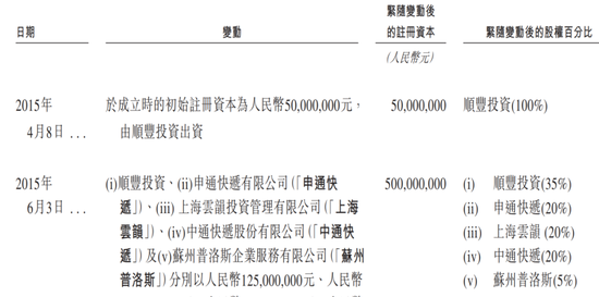 丰巢上市成“**
局”，王卫、沈南鹏上“牌桌”-第7张图片-末央生活网