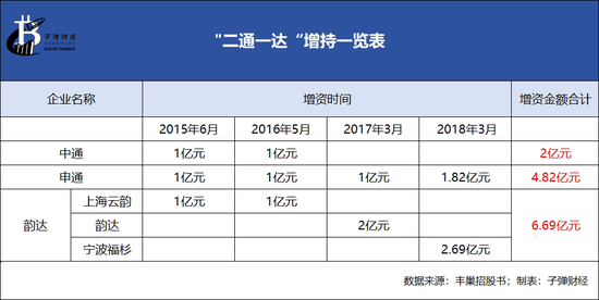 丰巢上市成“**
局”，王卫、沈南鹏上“牌桌”-第8张图片-末央生活网