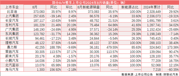 8月新能源渗透率再破50%！乘联会：调高全年销量预期-第1张图片-末央生活网