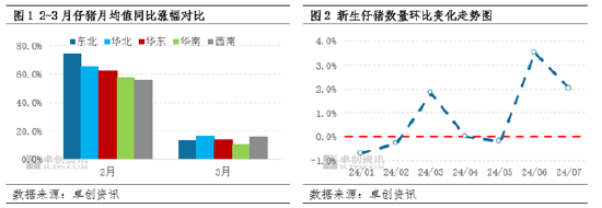 9月生猪市场运行态势预测分析-第3张图片-末央生活网