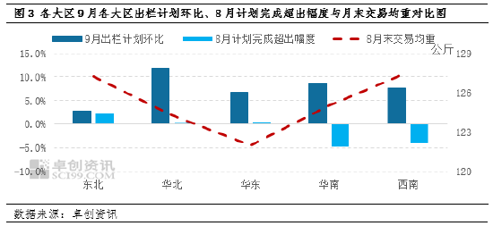 9月生猪市场运行态势预测分析-第4张图片-末央生活网