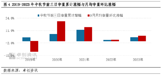 9月生猪市场运行态势预测分析-第5张图片-末央生活网