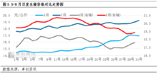 9月生猪市场运行态势预测分析-第6张图片-末央生活网