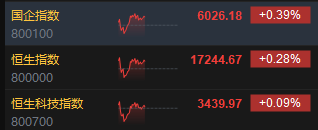 午评：港股恒指涨0.28% 恒生科指涨0.09%阿里涨近5%、内房股集体重挫-第3张图片-末央生活网