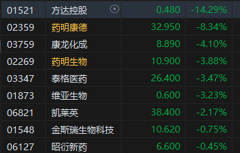 午评：港股恒指涨0.28% 恒生科指涨0.09%阿里涨近5%、内房股集体重挫-第4张图片-末央生活网