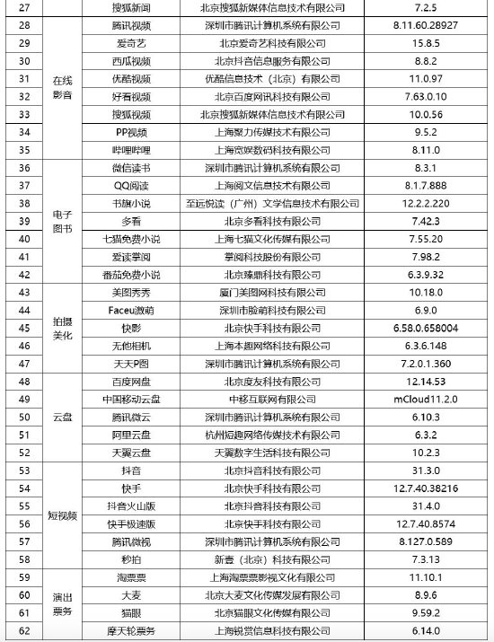 中国网络安全协会：京东、淘宝等62款应用程序已完成个人数据合规协议-第3张图片-末央生活网