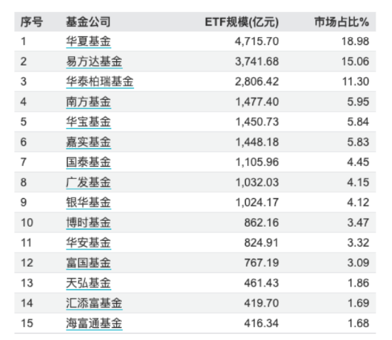 首批10只中证A500ETF今起发行！招商分红收益分配“更慷慨” 泰康派出从业16年老将-第4张图片-末央生活网