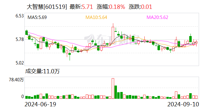 湘财股份投资大智慧 巨亏1952万元！-第2张图片-末央生活网