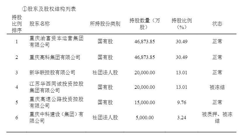 缺位三年，董事长就任！国资驰援，三峡人寿能否扭亏脱困？-第3张图片-末央生活网