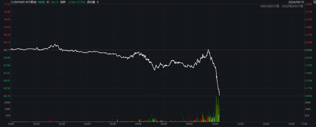 深夜，原油暴跌！-第3张图片-末央生活网