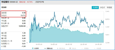 情绪冲击结束，配置价值回升！四大行带领银行重启升势，银行ETF（512800）逆势拉涨-第4张图片-末央生活网