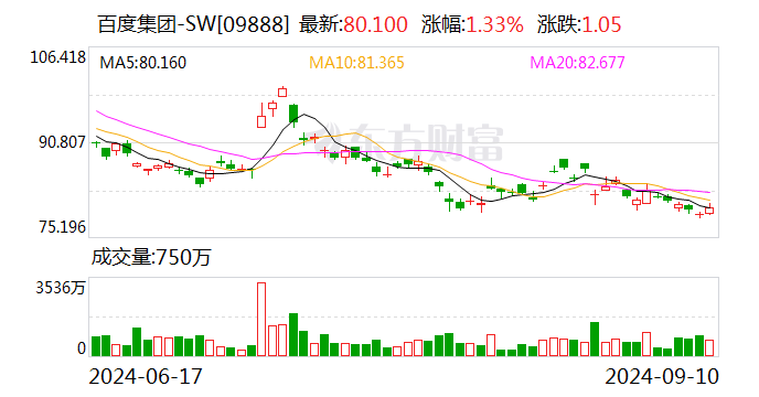 号称投入超千亿元！百度、吉利合作新车费用
定了，曾毓群是001号车主！-第1张图片-末央生活网