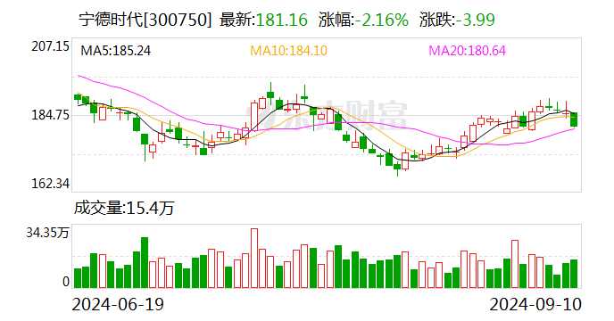 号称投入超千亿元！百度、吉利合作新车费用
定了，曾毓群是001号车主！-第3张图片-末央生活网