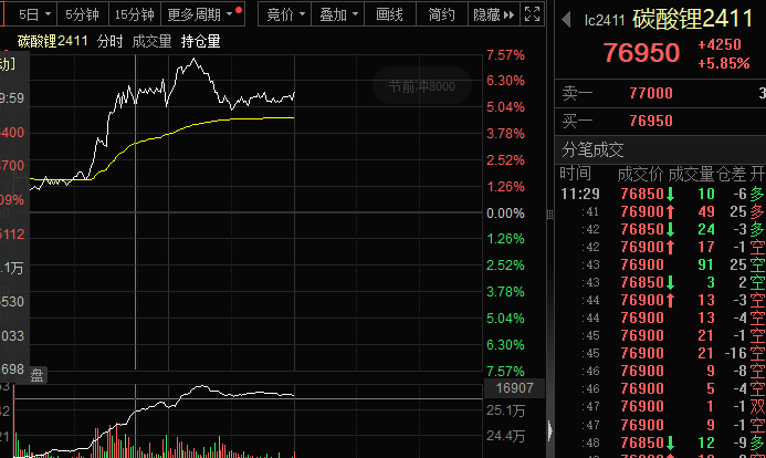 突然传闻停产，锂矿暴涨，“锂王”罕见涨停！机构最新研判来了，或提前启动上涨！-第1张图片-末央生活网