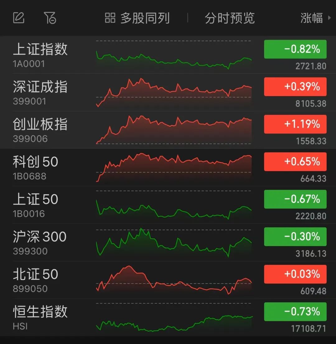 周杰伦概念股，暴跌72%！-第1张图片-末央生活网