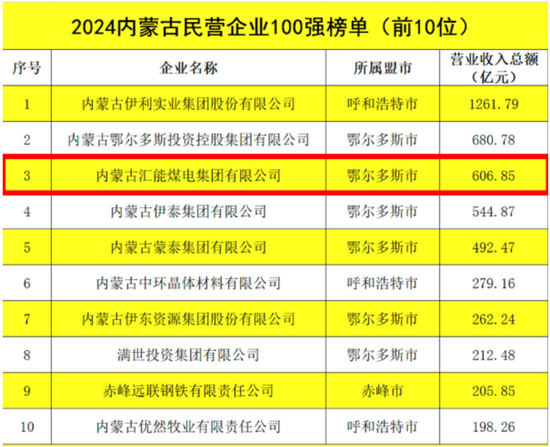 豪掷百亿收购ST新潮，汇能集团是谁？-第5张图片-末央生活网