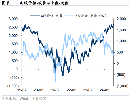 ETF日报：利率周期变化有助于成长相对价值风格的超额收益从历史底部区间开始回升，关注科创板100ETF-第1张图片-末央生活网