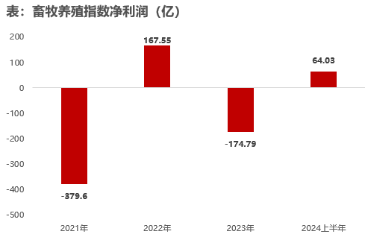 ETF日报：利率周期变化有助于成长相对价值风格的超额收益从历史底部区间开始回升，关注科创板100ETF-第3张图片-末央生活网