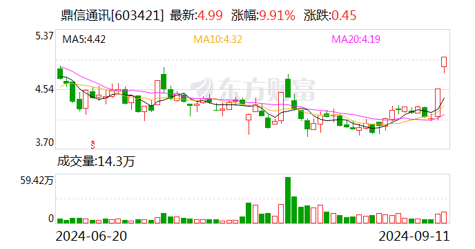 鼎信通讯：预警期限和最终处理结果暂不确定-第1张图片-末央生活网