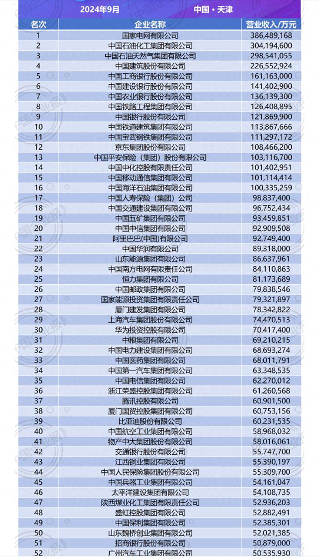 最新“中国企业500强”揭晓：这些民企跌出前100名，还有哪些挑战要注意-第1张图片-末央生活网