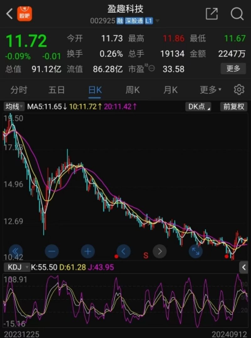 股价下跌业绩承压，盈趣科技再推回购方案，近期多家公司加入回购“大军”-第2张图片-末央生活网