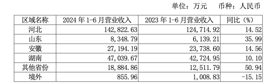 半年间，老白干在第二大市场少了141家经销商-第2张图片-末央生活网