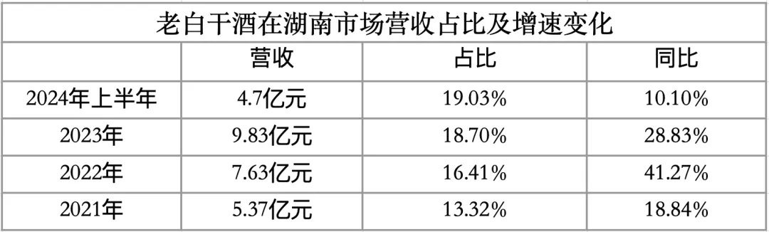 半年间，老白干在第二大市场少了141家经销商-第4张图片-末央生活网