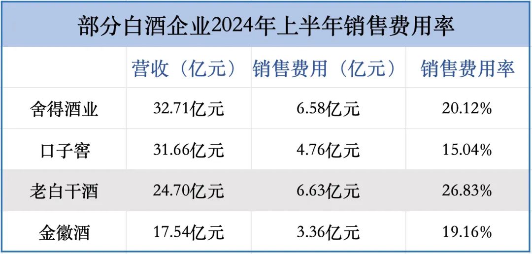 半年间，老白干在第二大市场少了141家经销商-第6张图片-末央生活网