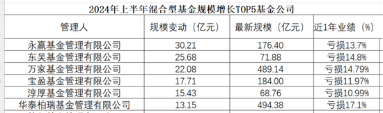 机构认可度视角 发掘混合型基金四大高手-第1张图片-末央生活网