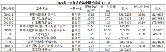 机构认可度视角 发掘混合型基金四大高手-第2张图片-末央生活网