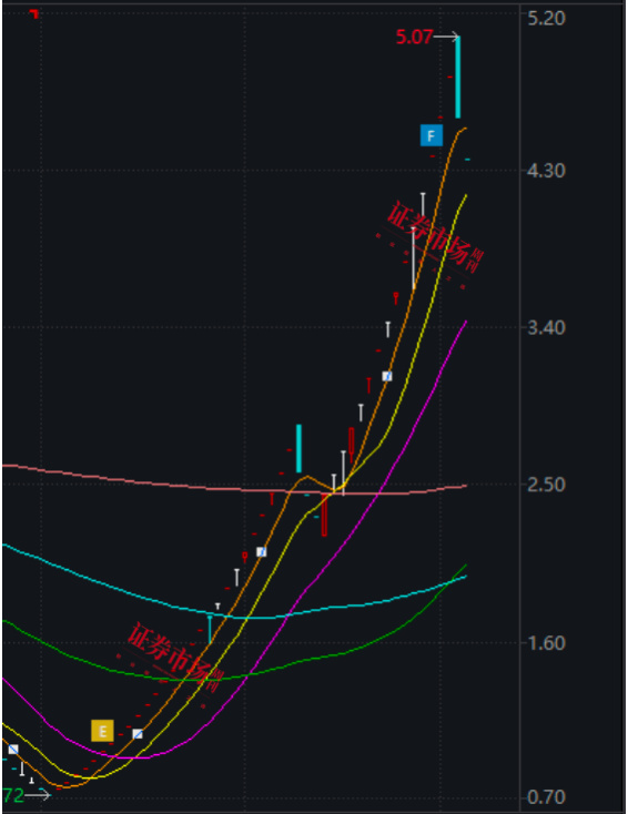 52个交易日44个涨停板，石药集团给*ST景峰带来了什么？-第1张图片-末央生活网