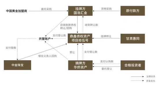 现场直击！A股公司“三跌停”背后：实控人失联！股东理财产品爆雷！投资者上门维权，警方介入！-第7张图片-末央生活网