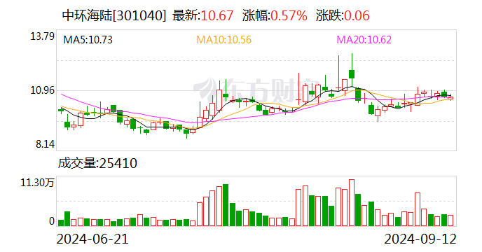 中环海陆：监事会完成换届选举-第1张图片-末央生活网