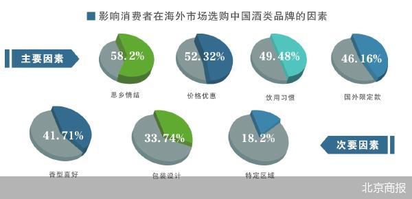 从品牌到产品 酒企出海迈进2.0-第1张图片-末央生活网