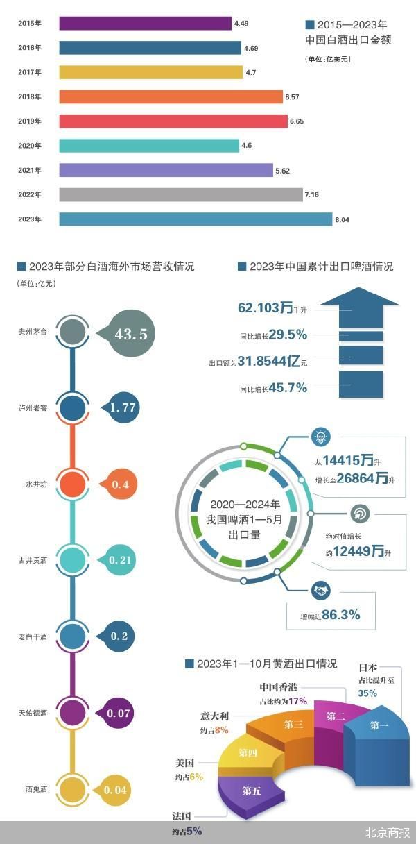 从品牌到产品 酒企出海迈进2.0-第2张图片-末央生活网