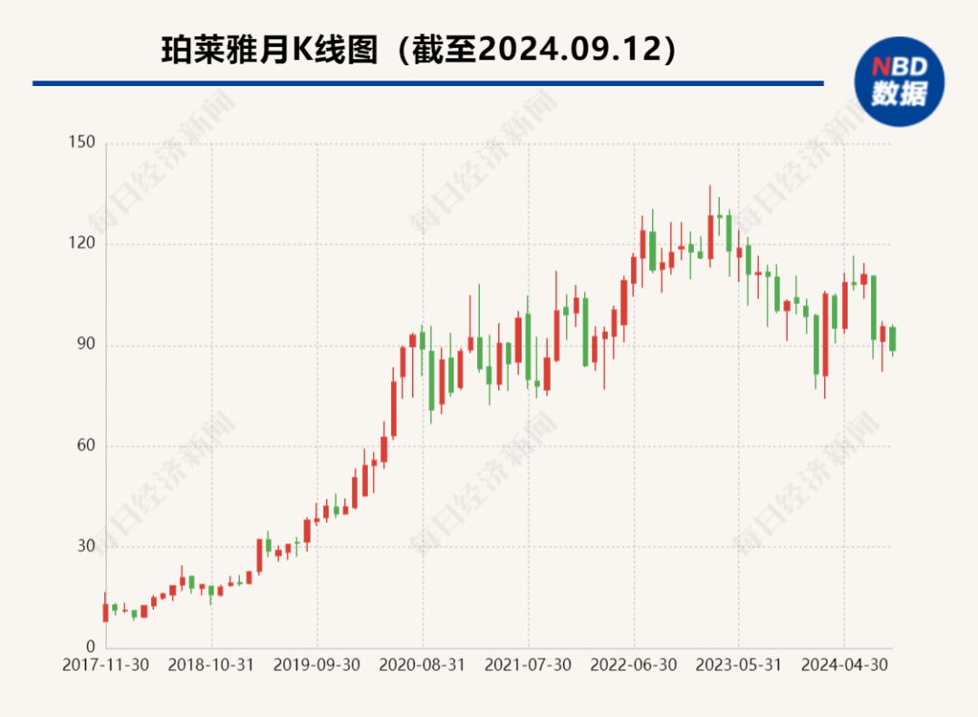 市值350亿元，国货美妆龙头85后“二代”晋升为总经理，父亲仍担任董事长-第3张图片-末央生活网