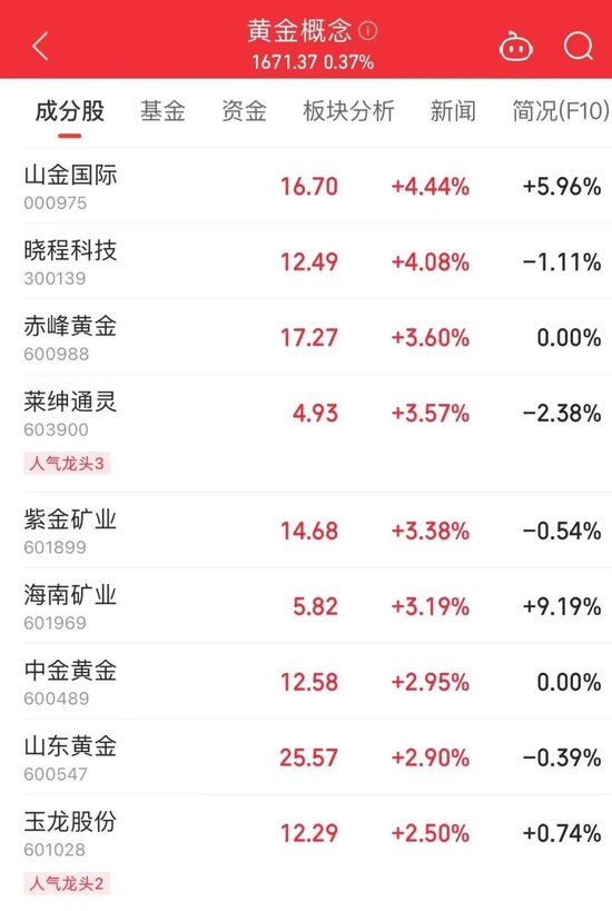 今天，A股新纪录！中草香料日内换手率达98.36%-第2张图片-末央生活网