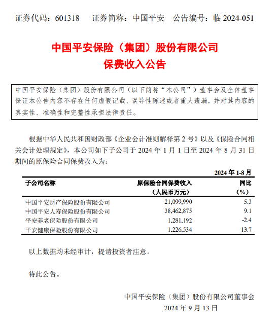 中国平安：前8月四家子公司原保险合同保费收入合计6207.06亿元-第1张图片-末央生活网